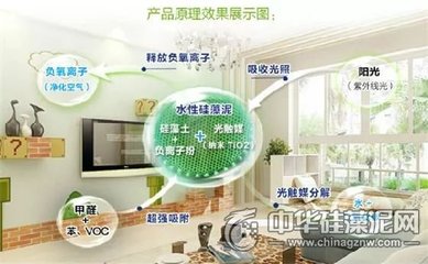 绿世界硅藻泥 墙上的“空气净化器”