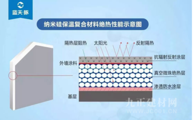 喜报|蓝天豚建筑反射保温隔热涂料被列入“湖南节能产品推广目录”!