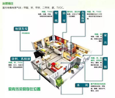 装修后的异味不是甲醛,大部分人都搞错了,而是它在作祟