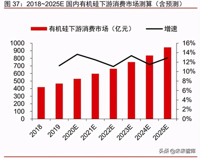 有机硅产业研究报告:硅基新材需求大爆发,千亿市场孕育中国龙头