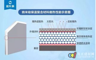 喜报 蓝天豚建筑反射保温隔热涂料被列入 湖南节能产品推广目录