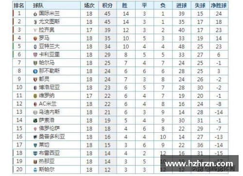 耀世娱乐AC米兰遭遇意外失利，积分榜领跑不保 - 副本